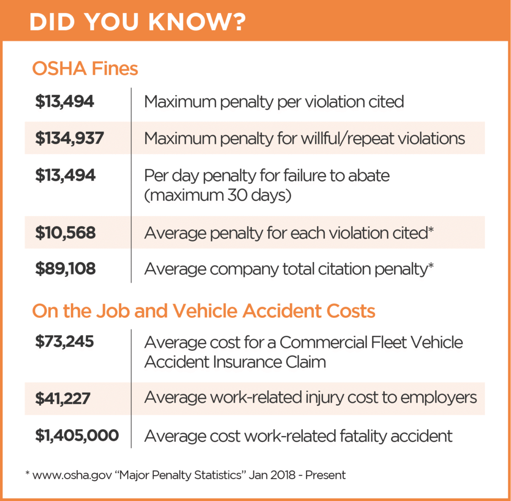 OSHA fines graphic